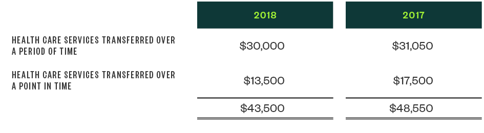 Example 5 table