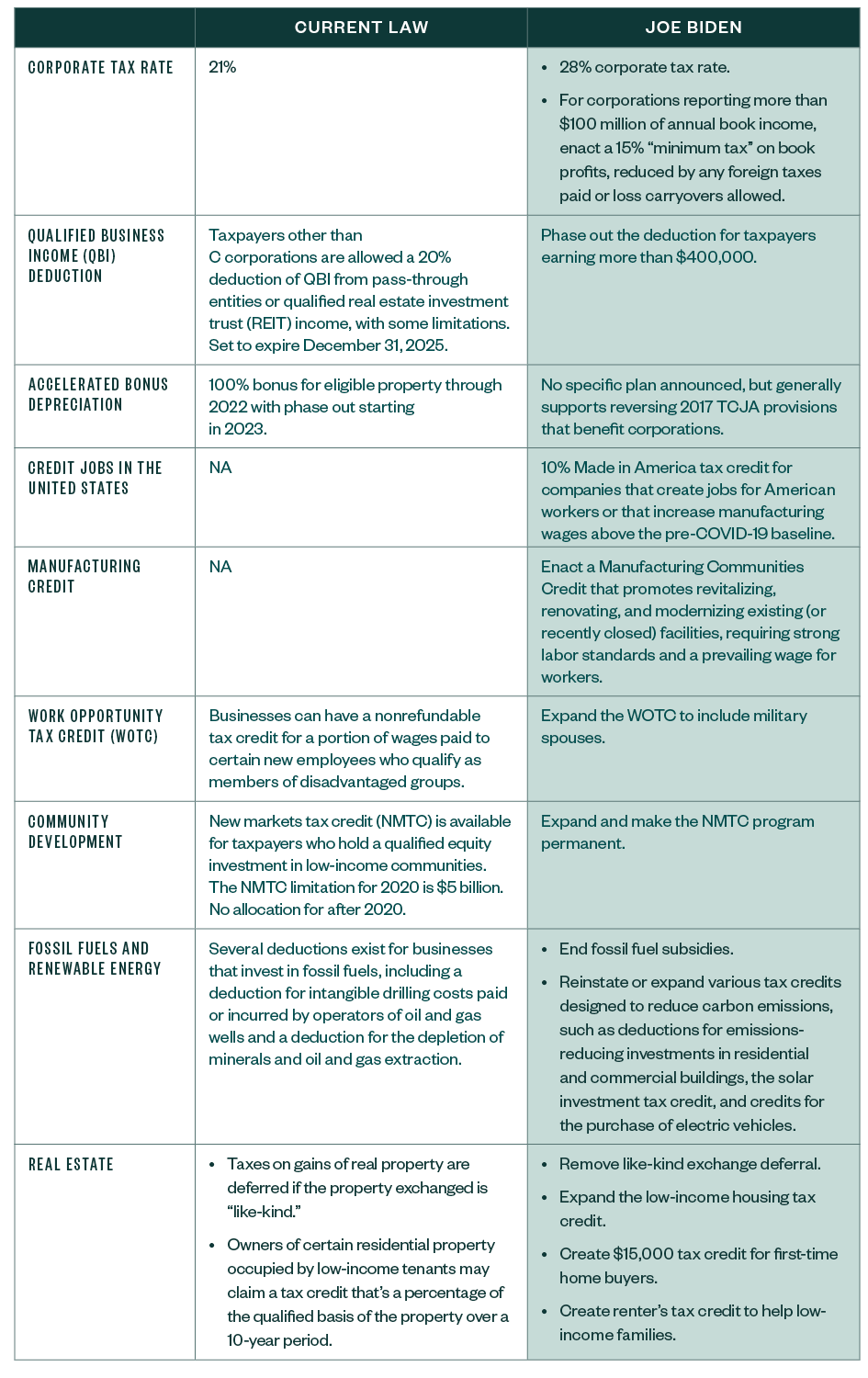 Comparison Table for Business Proposals