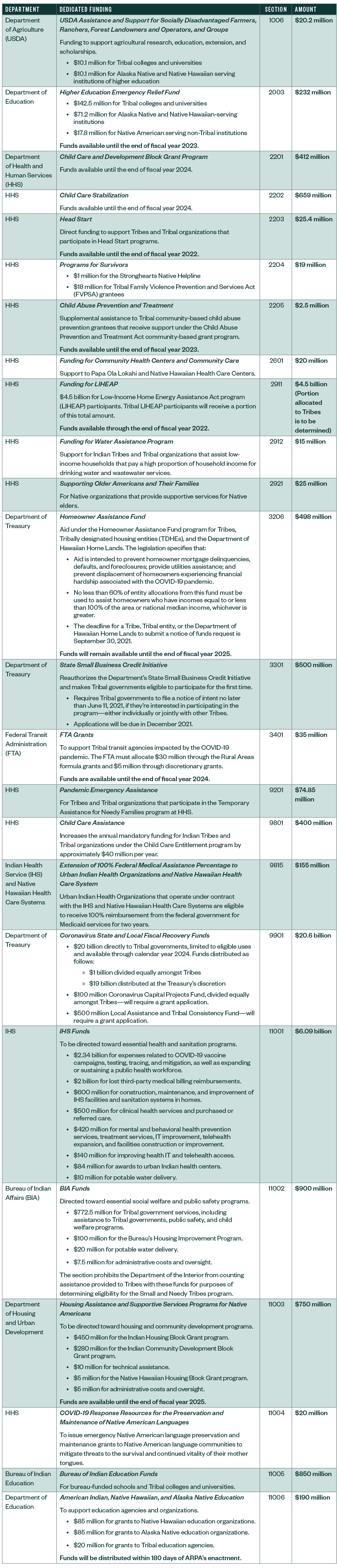 green and white chart