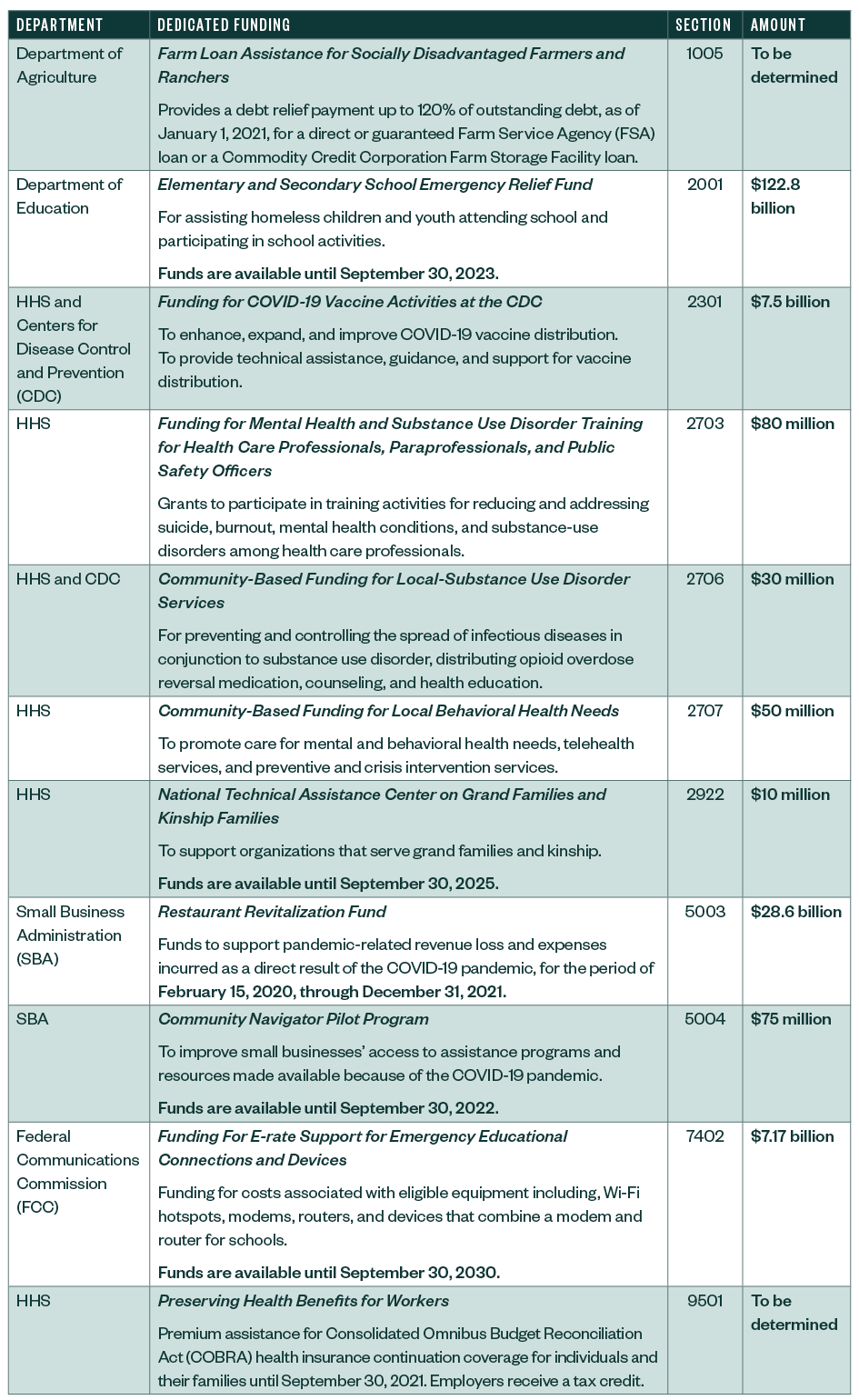 green and white chart