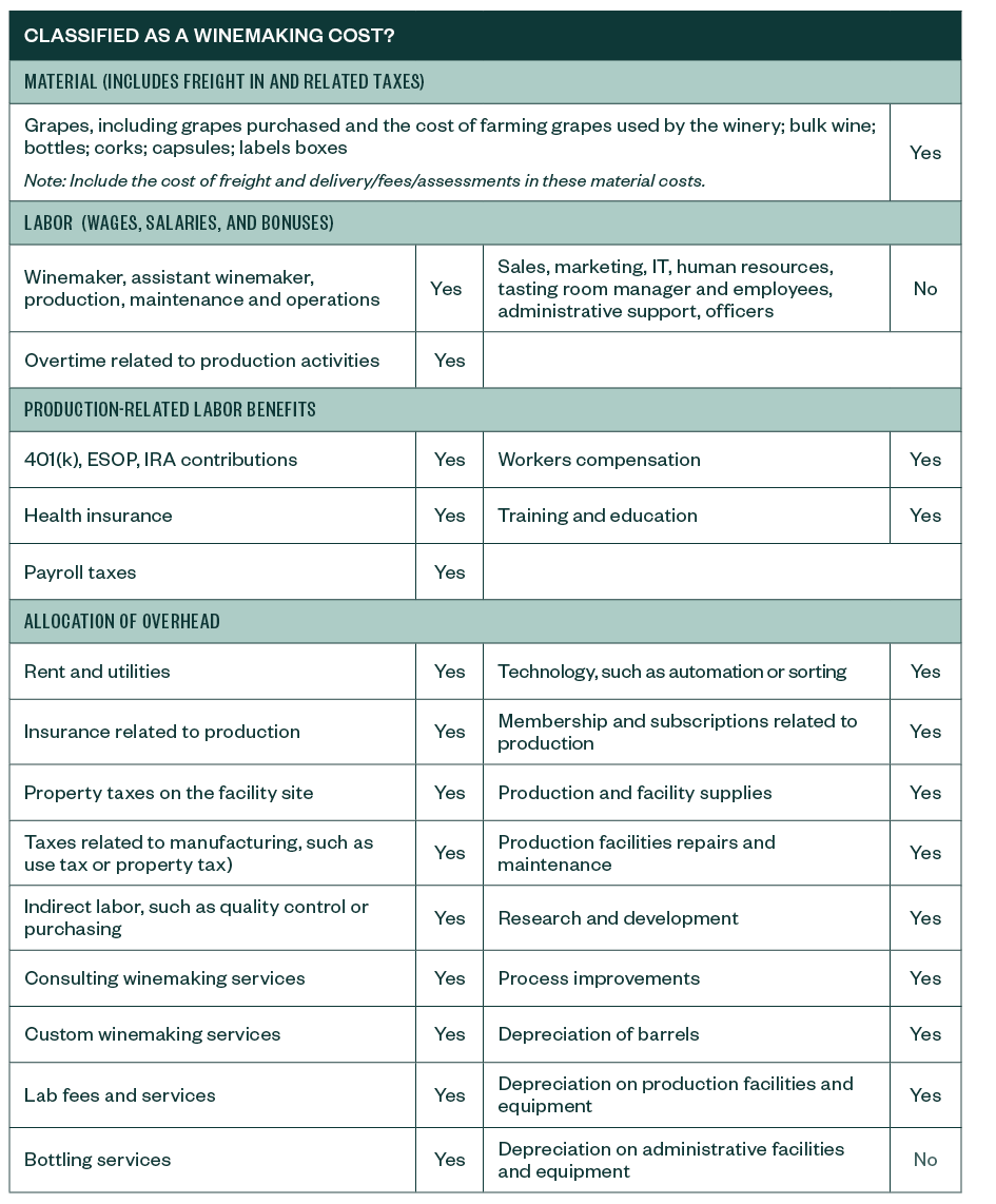 winemaking expenditures graphic