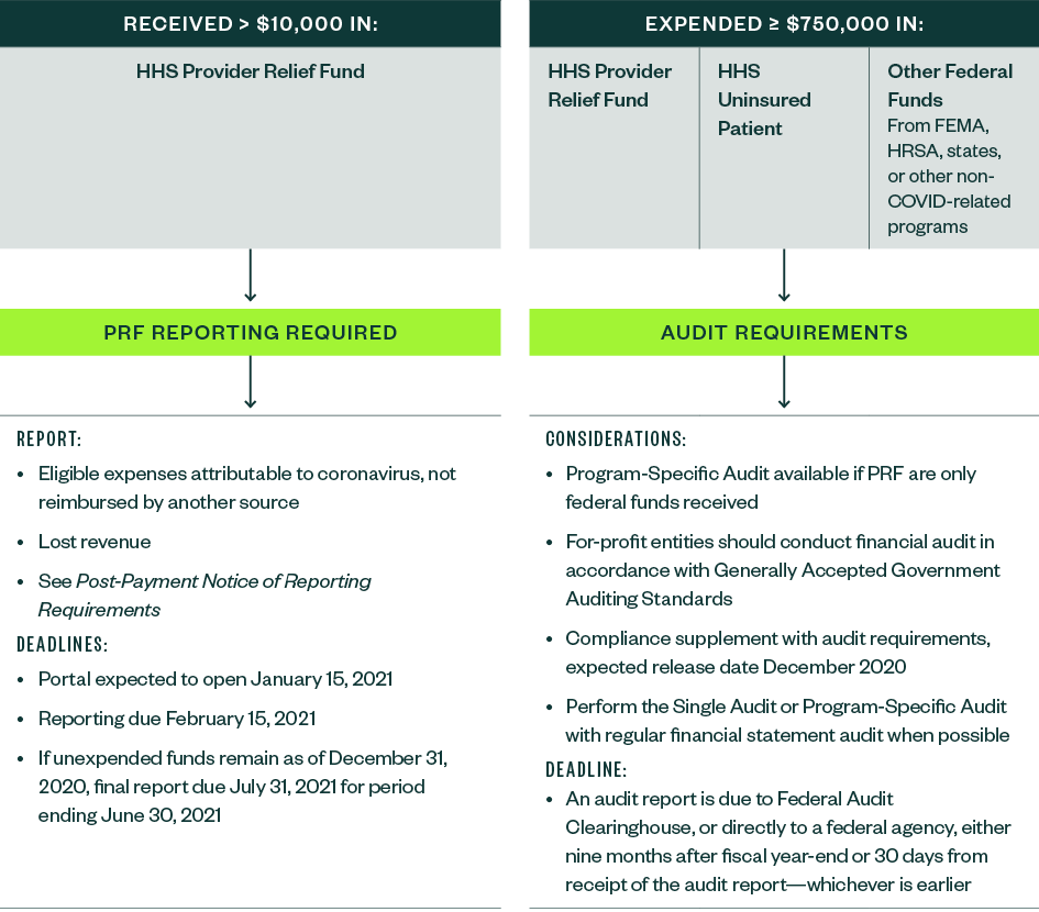 determination criteria graphic