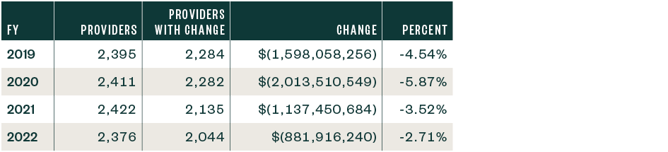 Changes in Line 30 UC