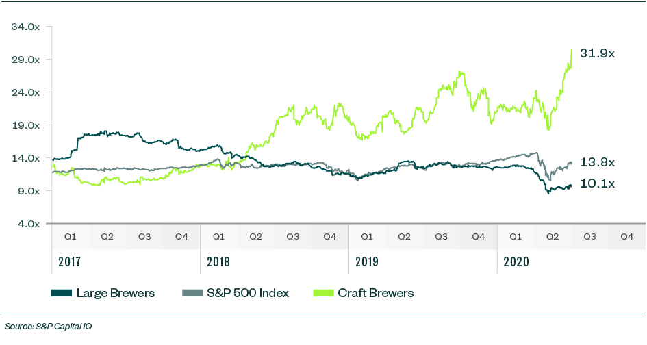 Public Market Evaluations table