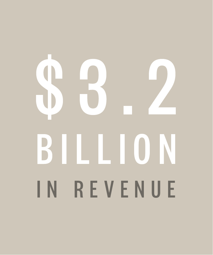$1.1 billion in revenue