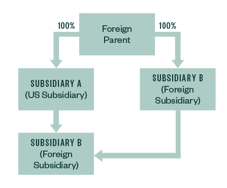 Post-TCJA infographic