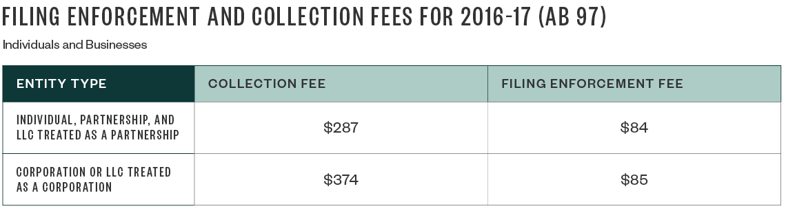 Filing Enforcement and Collections Fees table