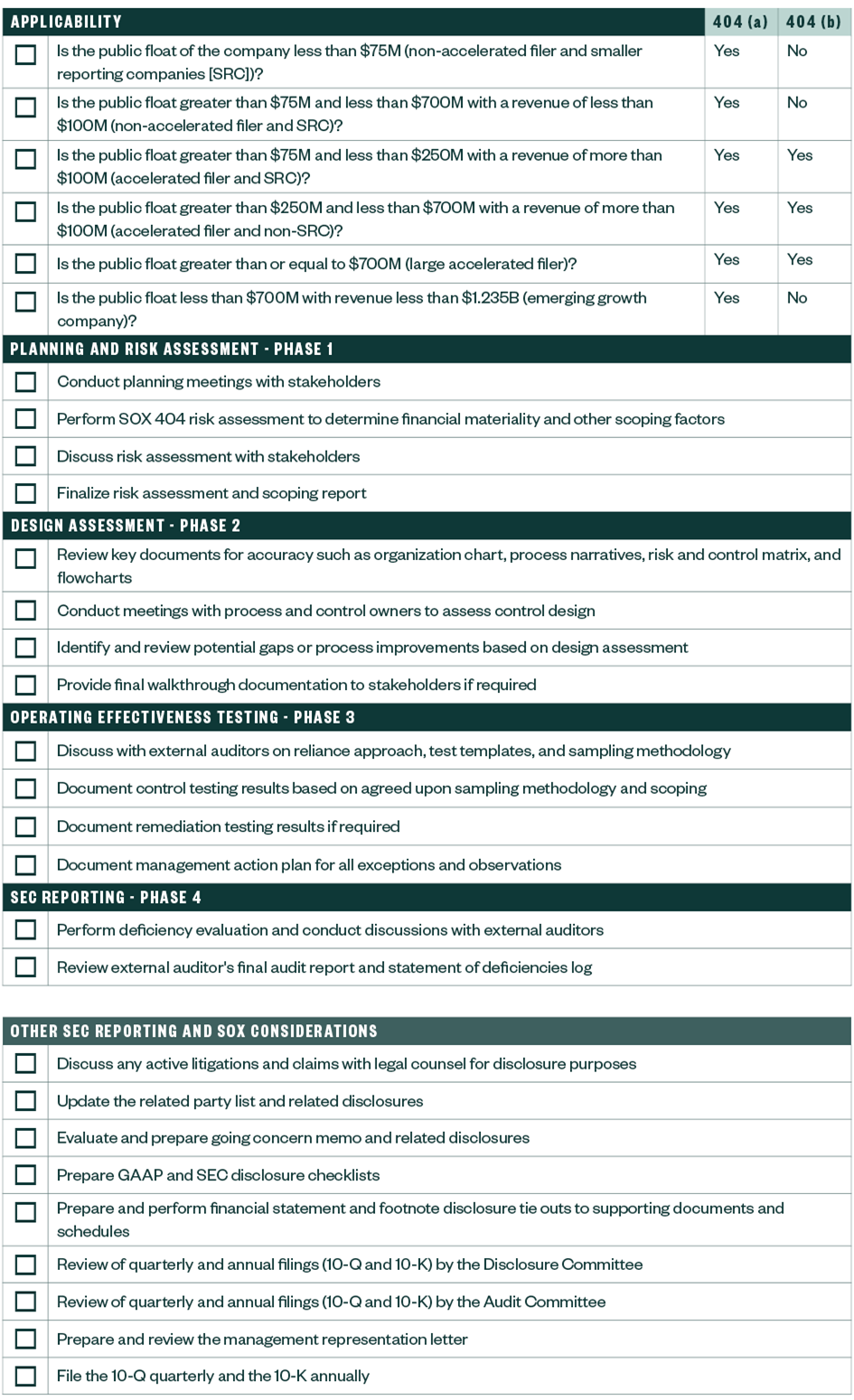 checklist for SOX 404 compliance