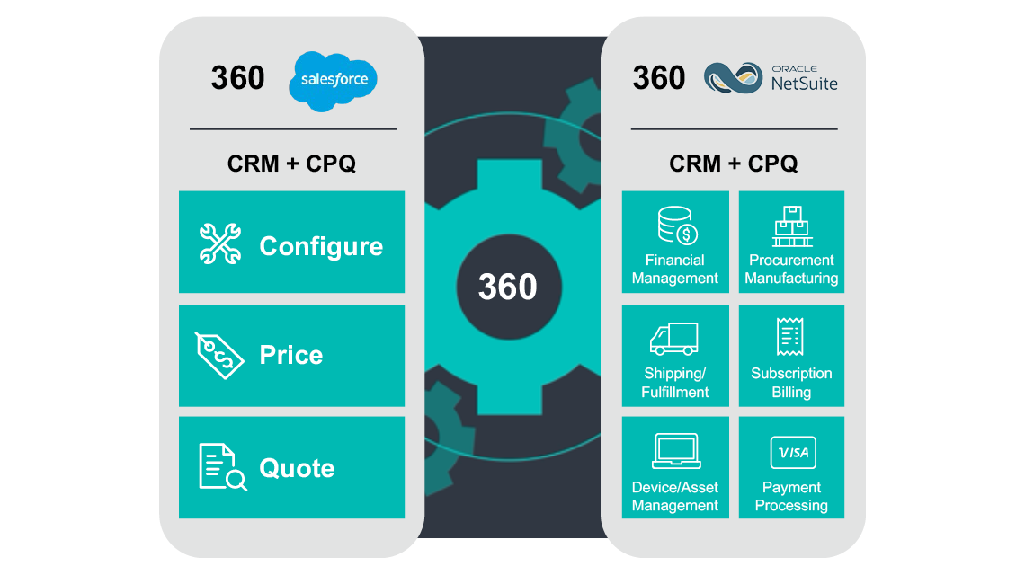 Graphic listing the strengths and capabilities of 360 Billing