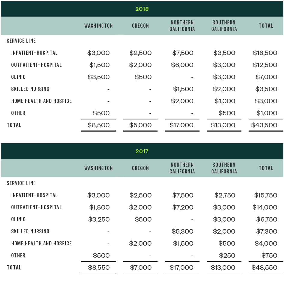 Example 6 table