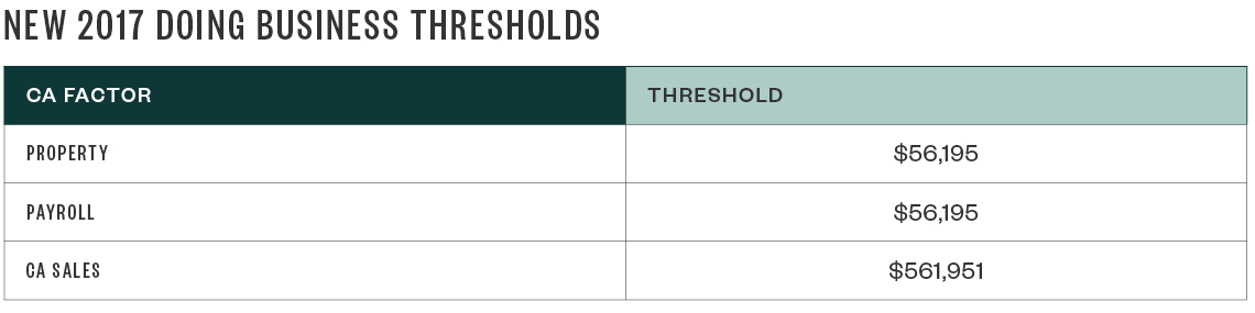 New 2017 Doing Business Thresholds table
