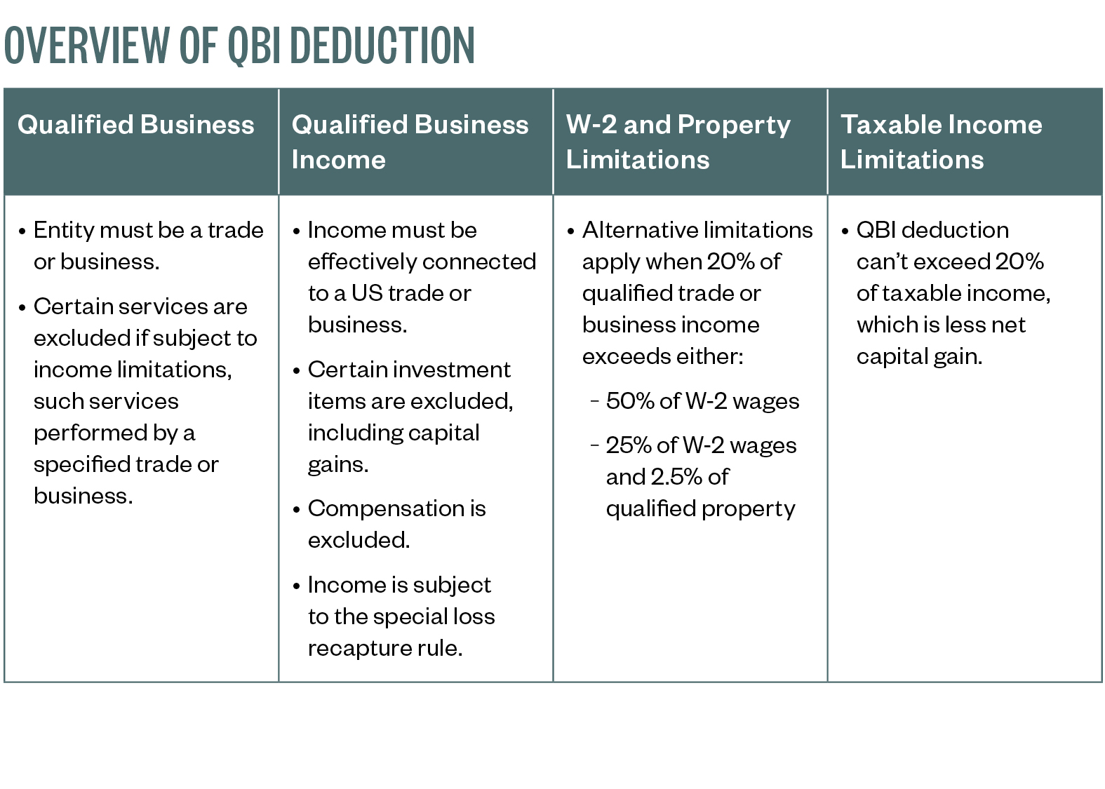 Overview of QBI Deduction table
