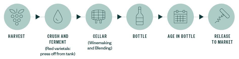 winemaking steps graphic