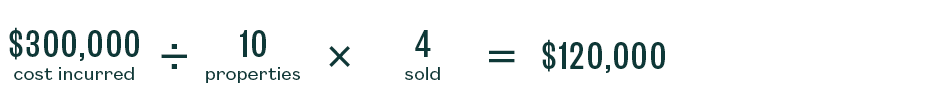 Formula $300K cost incurred divided by 10 properties multiplied by 4 sold equals $120K