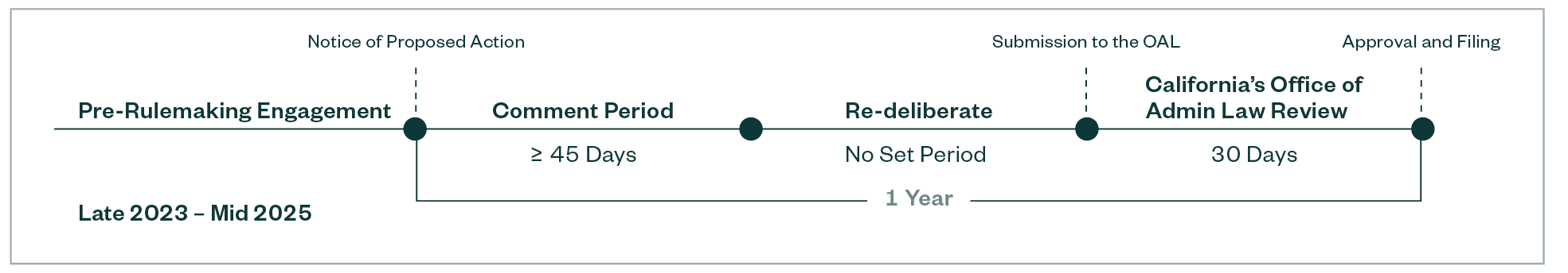 California Climate Bills
