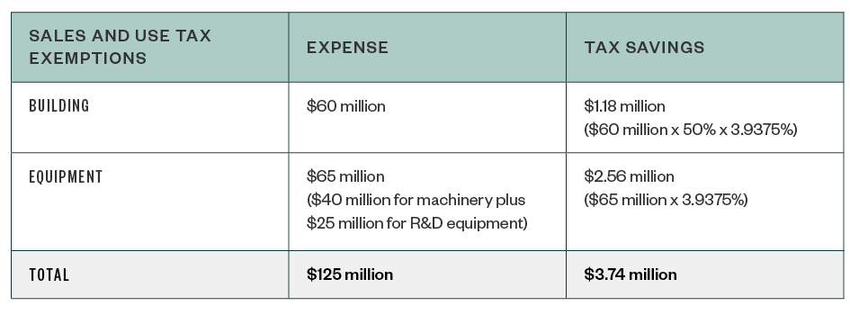 Approximate Tax Savings table
