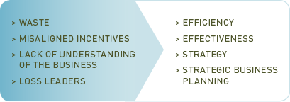 Service Line Enhancement