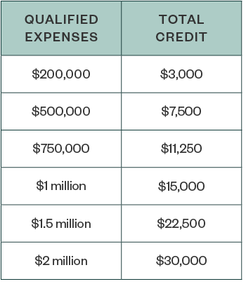 Potential Savings table 2