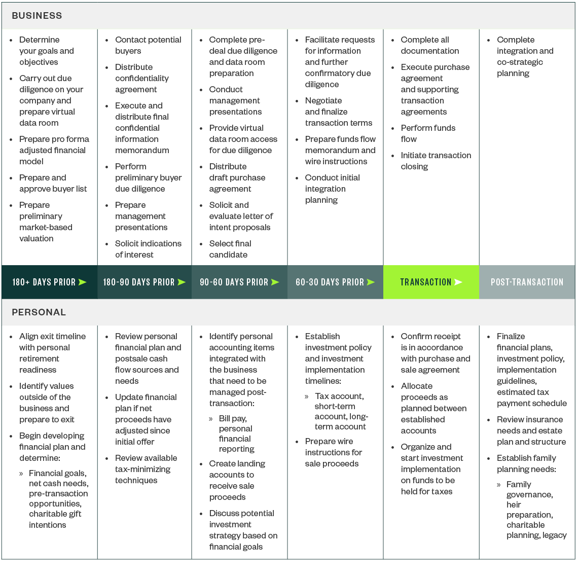 Transition Checklist