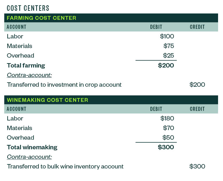 contra-account graphic