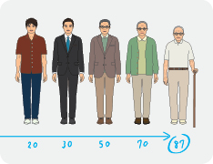 simple illustration of a man at various ages starting at 20 and ending at 87