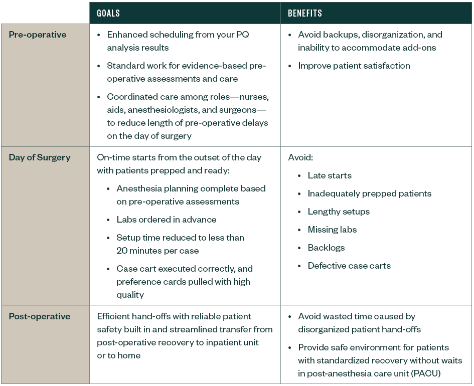 Build Quality into Each Step of the Process chart
