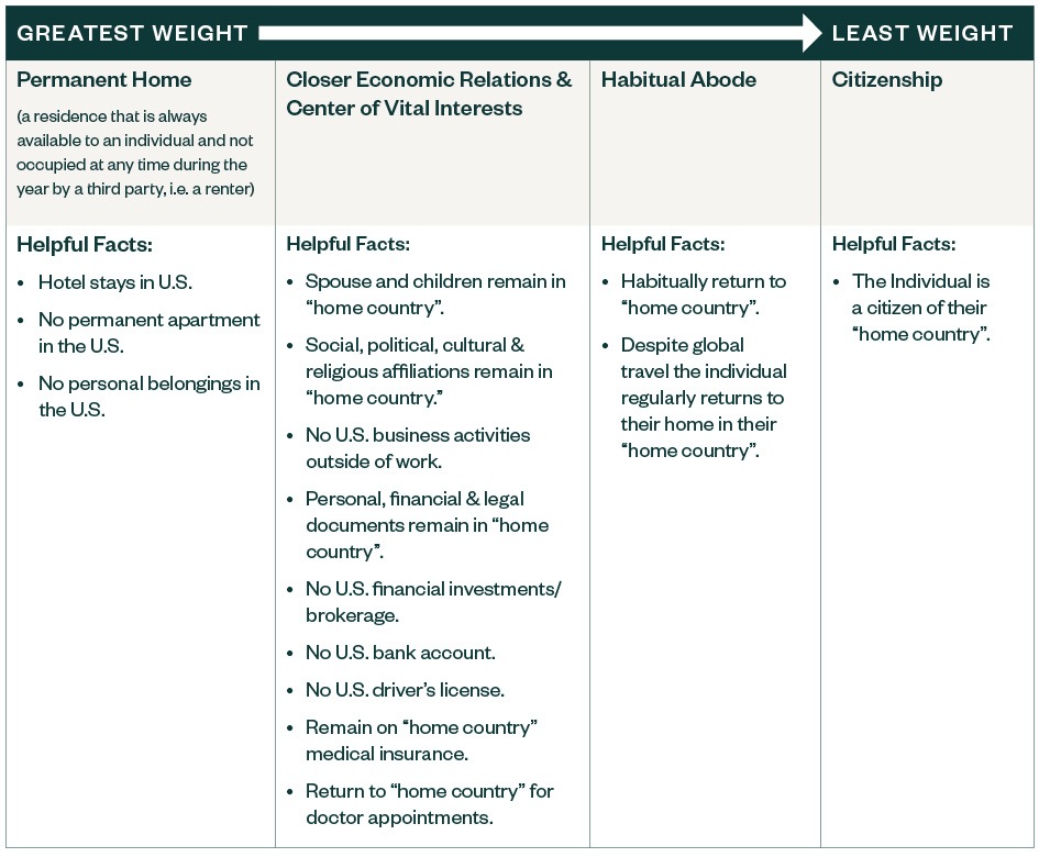 Table illustrating the logic of the treaty tiebreaker test