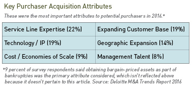Key Purchaser Acquisition Attributes table