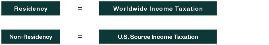Graphic illustrating the difference between US tax residency and non-residency