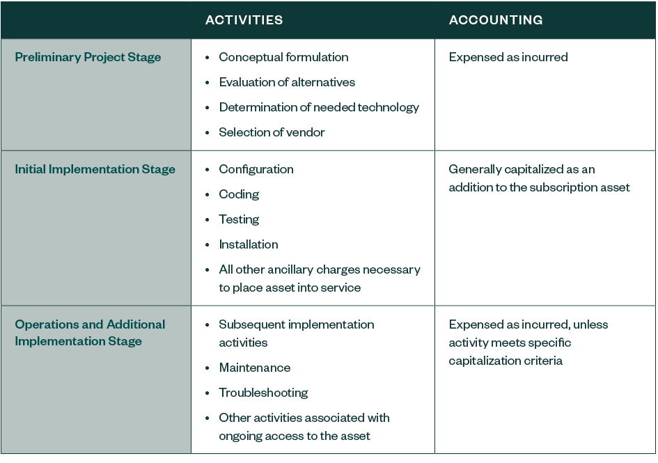 three stages table