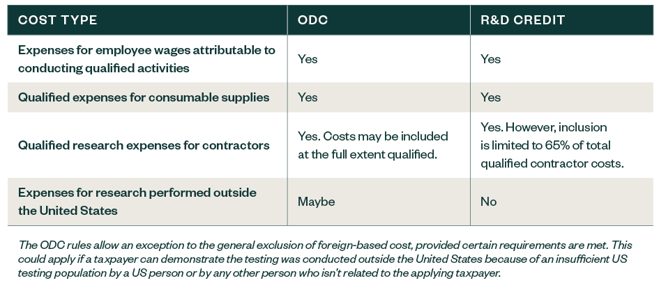 Table showing cost type, OCD, and R&D credit