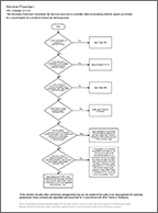 ASC Subptopic 610-20 decision flowchart