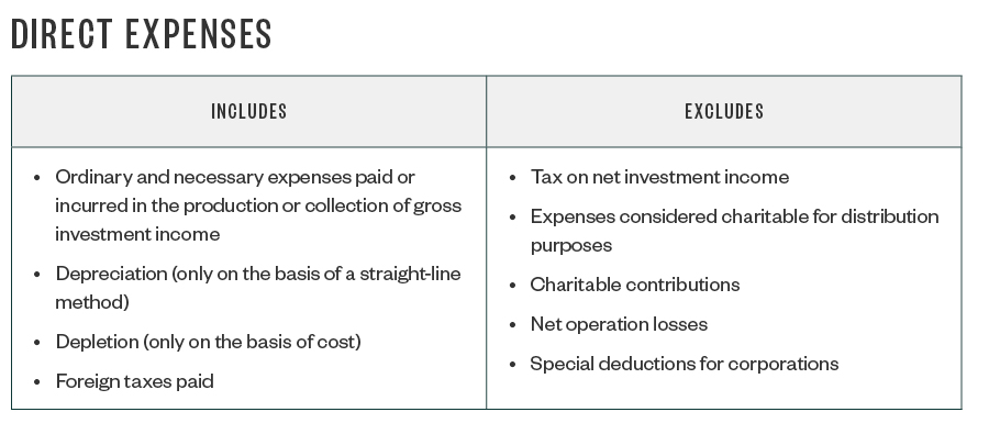 Direct Expenses table