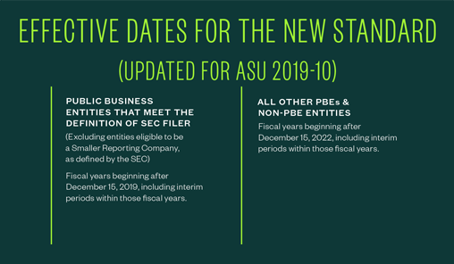 Effective Dates for New Standard graphic