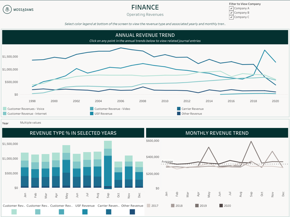 set of charts 2