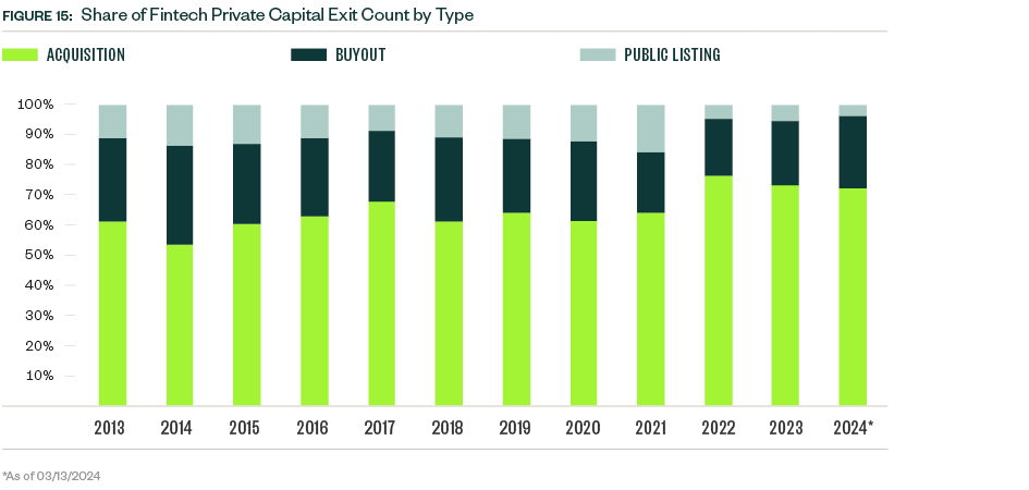exit count by type