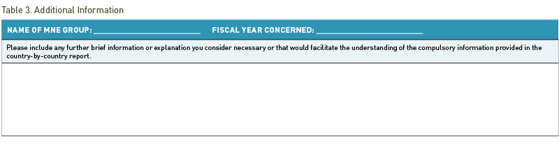 Sample table of additional information
