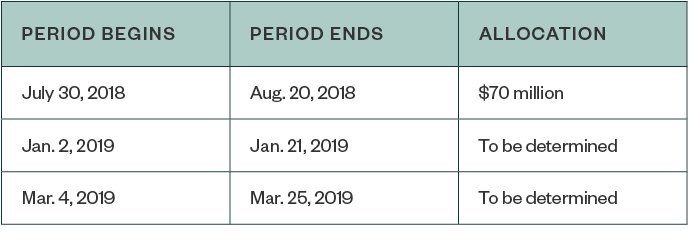 CCTC Application Periods table