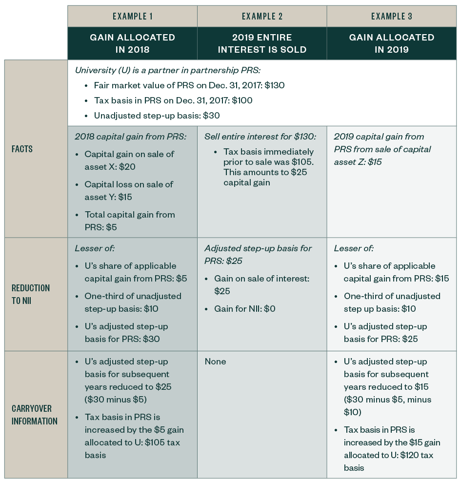 Distributions of Gain or Loss examples table
