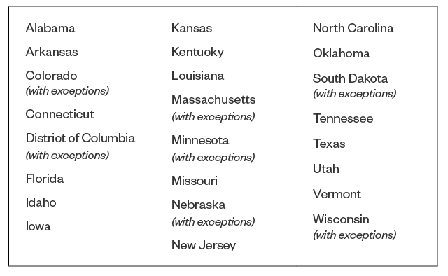 list of states