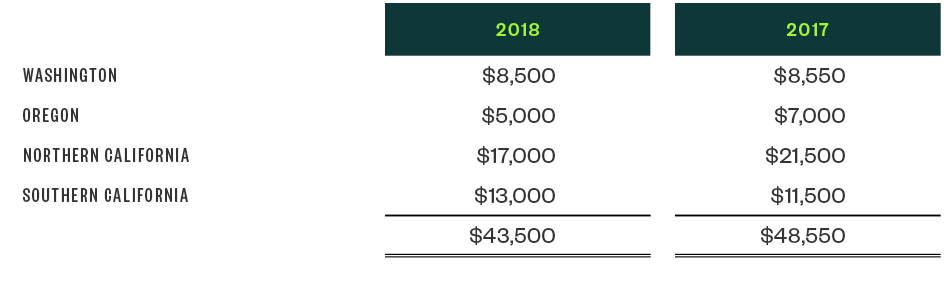 Example 4 table