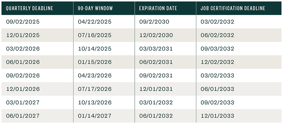Project deadlines for Texas EZP