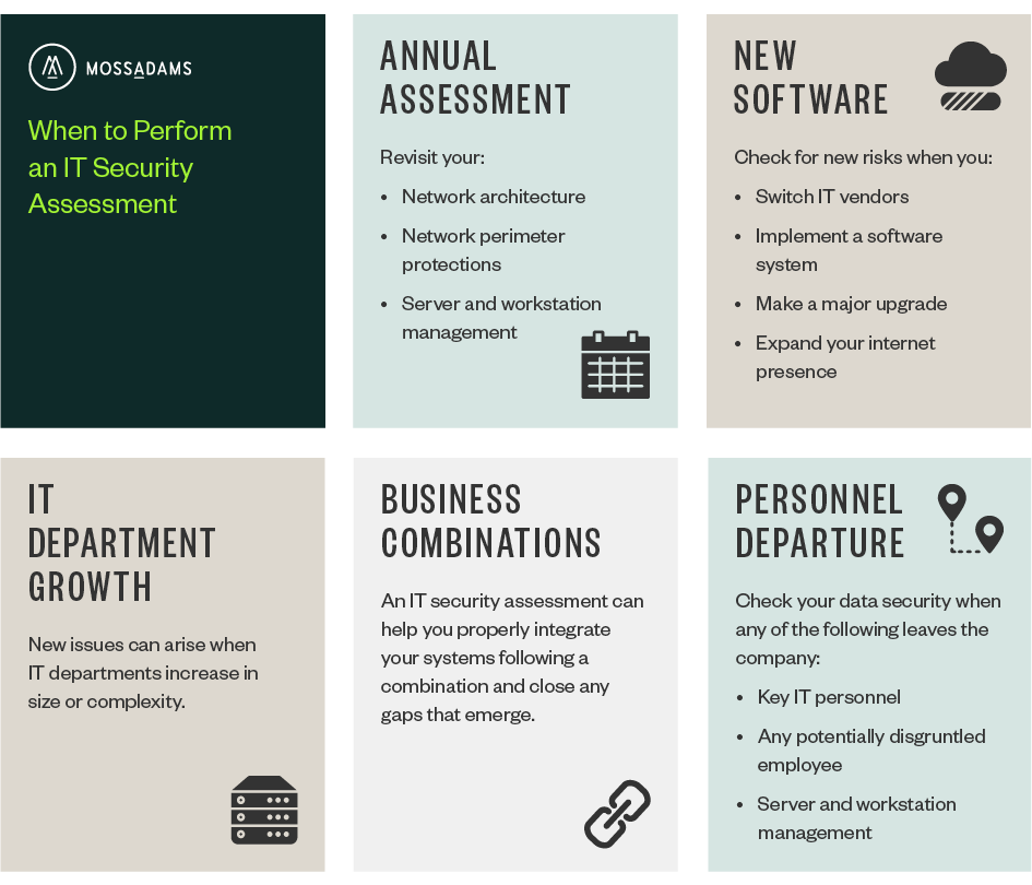 Infographic on when to perform at IT security audit