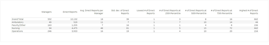 organizational table model