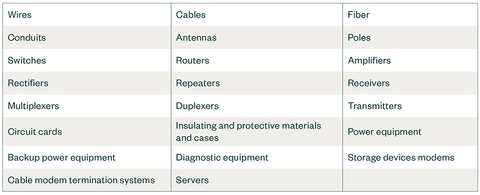 Chart outlining specific equipment applicable under HB 2106