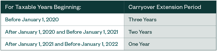 carryover periods table