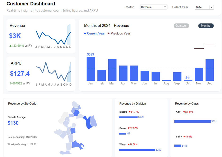 screenshot of customer insights dashboard