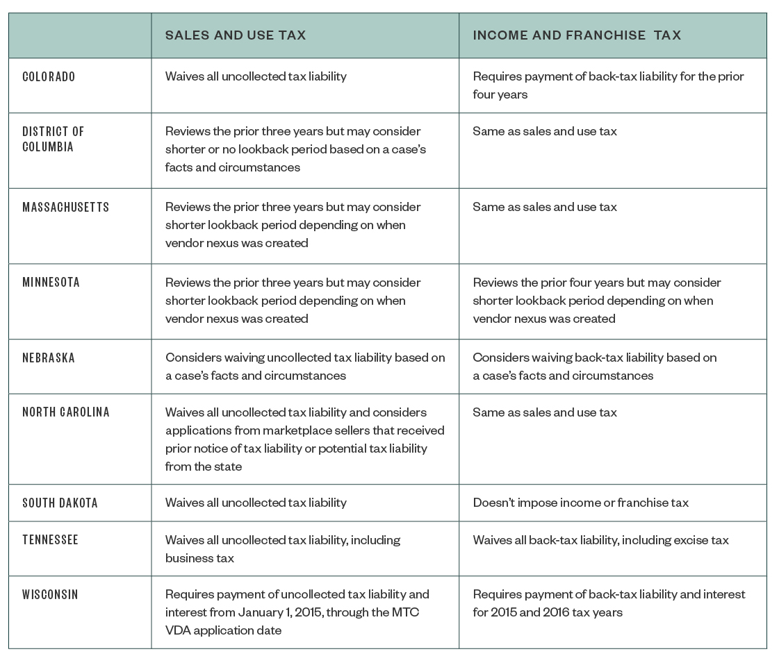 tax info by state table