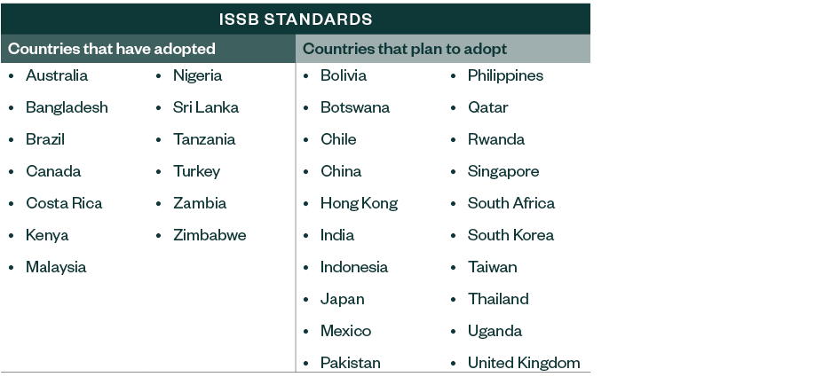 Table highlighting countries that adhere to or plan to adhere to ISSB Standards
