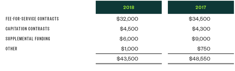 Example 3 table